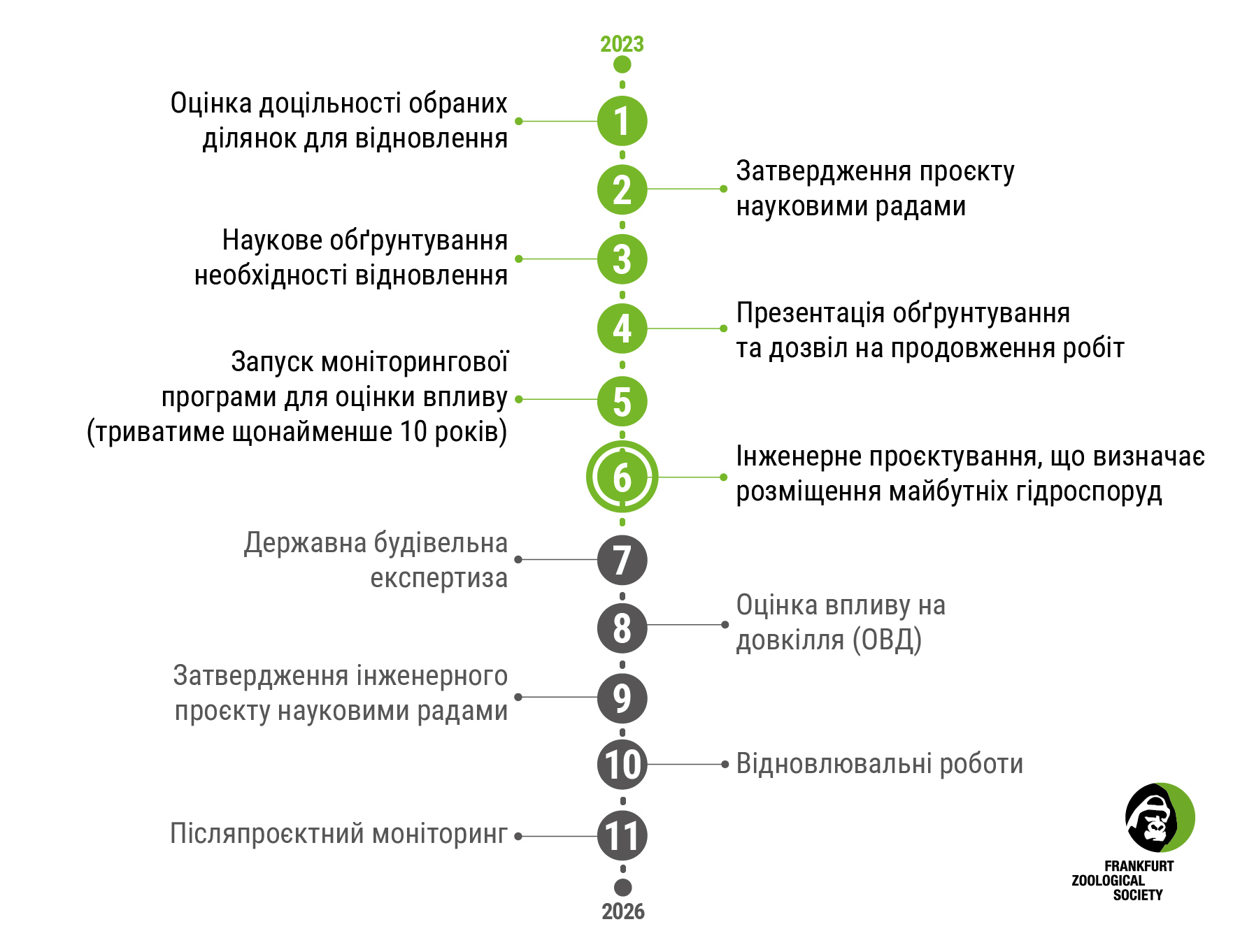 2125Відновлення болотних угідь